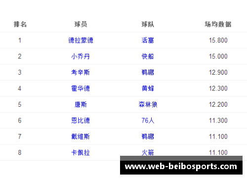 NBA最强球员排名与技能评估：详解终极测试权限下的顶尖球员分析